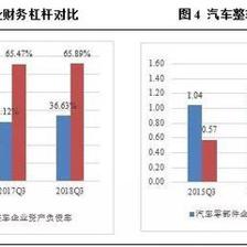 汽車零部件行業盈利承壓，未來市場分化趨勢將加劇